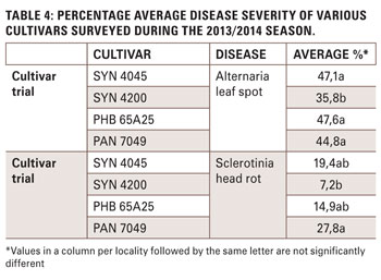 Results of three years' national sunflower disease surveys