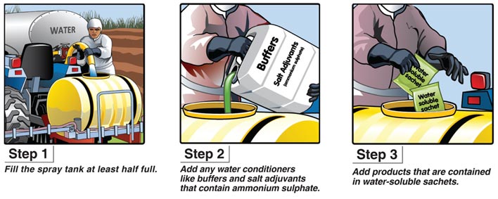 Follow these tank mixture guidelines