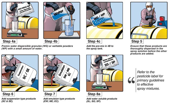 Follow these tank mixture guidelines