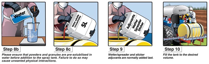 Follow these tank mixture guidelines