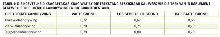 Trekker koop is nié perdekoop nie