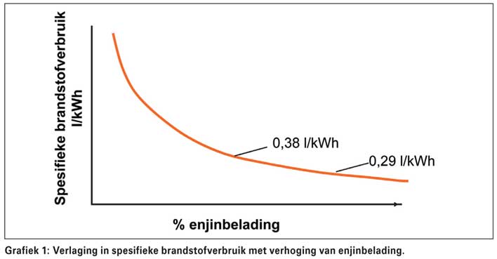 Hoe om te besluit oor 'n trekkerbelegging