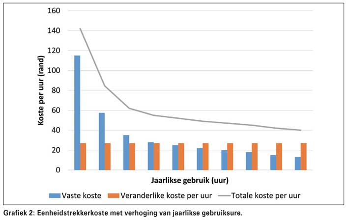 Hoe om te besluit oor 'n trekkerbelegging