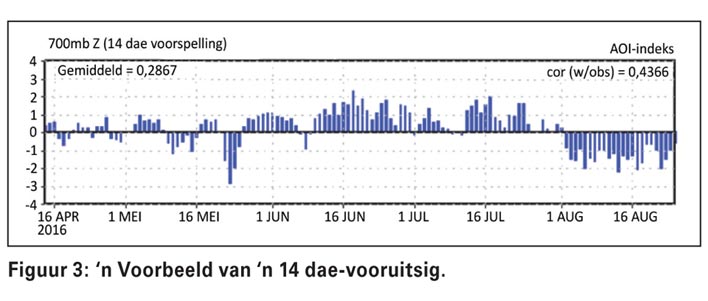 Verwagte klimaat/weerstoestande vir die 2016/2017-somerreënvalseisoen