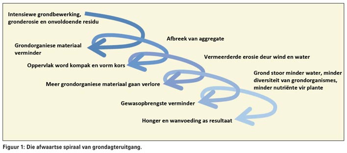 Omgekrapte weerpatrone en verwoestende stofstorms: Die oplossing le reg onder ons voetsole - Deel 16