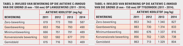 Wes-Kaapse graangebiede: Bewerking, wisselbou en behoud van plantreste