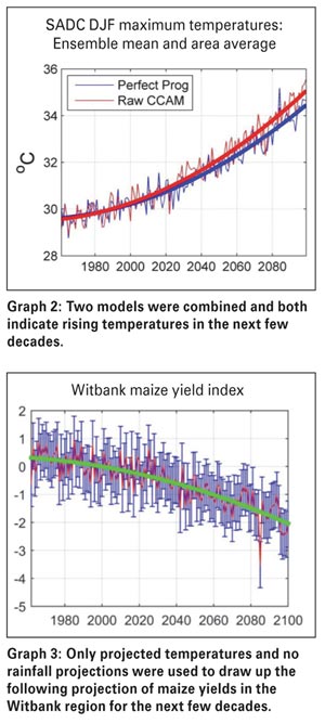 Facing climate variability and change