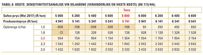 Winsgewendheid van somergraan: Bemarkingsplan essensieel vir nuwe seisoen